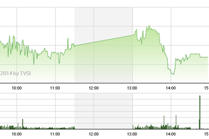 Phiên giao dịch chiều 3/9: Bắt đầu biết sợ