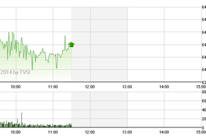 Phiên giao dịch sáng 3/9: Dòng tiền tham ăn, đẩy thị trường bay cao