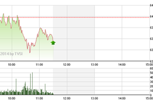 Phiên giao dịch sáng 9/9: Liệu có tháo chạy?