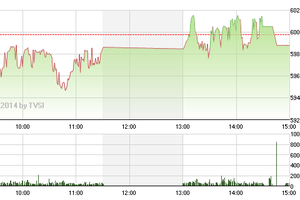 Phiên giao dịch chiều 30/9: Dòng tiền đầu cơ đã trở lại