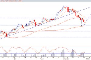 Biểu đồ phân tích kỹ thuật VN-Index (nguồn: VPBS)