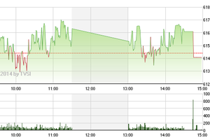 Phiên giao dịch chiều: VN-Index gục ngã, sóng Sông Đà nâng bước HNX