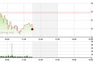 Phiên giao dịch sáng 13/10: Thiếu nhạc trưởng