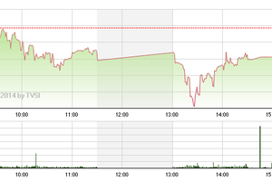 Phiên giao dịch chiều 13/10: Cuộc chơi của những "tay to"