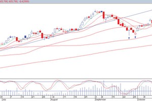 Đồ thị phân tích kỹ thuật VN-Indẽ (Nguồn: VPBS)