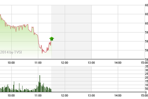 Phiên giao dịch sáng 16/10: Nguy cơ thủng đáy