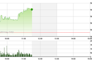 Phiên giao dịch sáng 21/10: Vào hàng