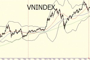 “Bão” lớn đã qua