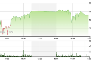 Phiên giao dịch chiều 28/10: Tin tốt ra đúng lúc