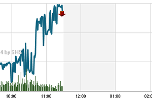 Phiên giao dịch sáng 3/11: Tự tin trở lại