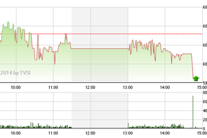 Phiên giao dịch chiều 4/11: Chốt sớm