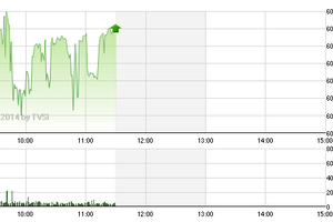 Phiên giao dịch sáng 10/11: Dòng tiền bắt đầu trở lại