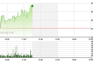 Phiên giao dịch sáng 11/11: Cổ phiếu bất động sản chuẩn bị tạo sóng