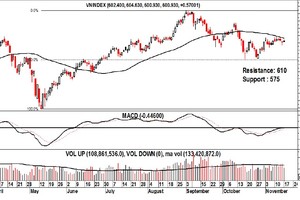 Đồ thị phân tích kỹ thuật VN-Index (Nguồn: MBKE)