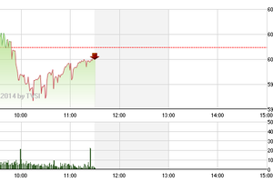 Phiên giao dịch sáng 18/11: "Hàng nóng" hạ nhiệt