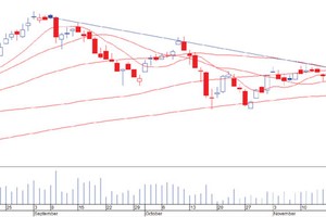 Đồ thị phân tích kỹ thuật VN-Index (Nguồn: VPBS)