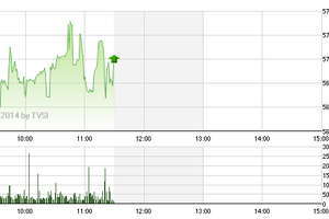 Phiên giao dịch ngày 2/12: Nhóm cổ phiếu dầu khí lớn trở lại