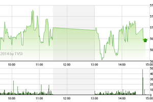 Phiên giao dịch chiều 2/12: Tiền chuyển hướng