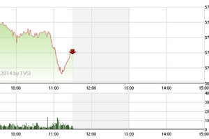 Phiên giao dịch sáng 8/12: Cổ phiếu dầu khí, ngân hàng nhấn chìm thị trường 