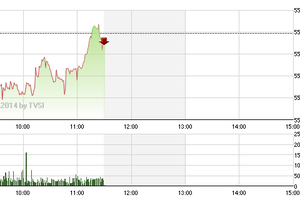 Phiên giao dịch sáng 15/12: Bắt đầu có sóng