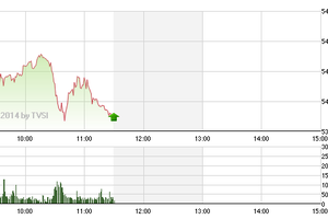 Phiên giao dịch sáng 16/12: Lực bán tháo chưa chấm dứt