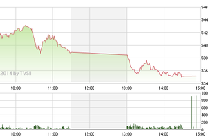 Phiên giao dịch chiều 16/12: "Mạnh ai người đó thoát"