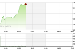 Phiên giao dịch sáng 22/12: Nổi sóng