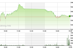 Phiên giao dịch chiều 23/12: May mắn thoát hiểm