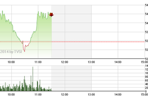 Phiên giao dịch sáng 24/12: Không dám xuống tiền