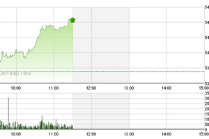 Phiên giao dịch sáng 31/12: Tiền đầu cơ tranh nhau tìm cơ hội