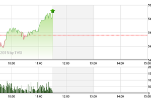 Phiên giao dịch sáng 5/1: Tiền đầu cơ tiếp tục chảy mạnh