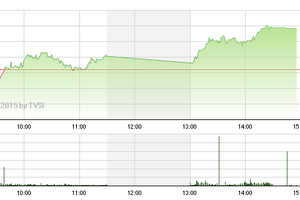Phiên giao dịch chiều 6/1: Ngược dòng ngoạn mục