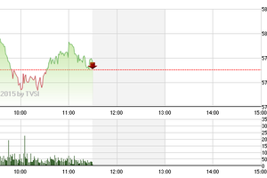 Chứng khoán sáng 15/1: Tự tin ôm "hàng nóng"