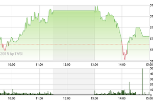 Chứng khoán chiều 20/1: Không như kỳ vọng