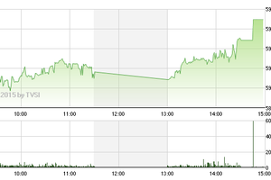Chứng khoán ngày 24/2: Bùng nổ ngay phiên đầu năm