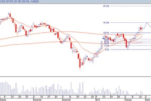 Biểu đồ phân tích kỹ thuật VN-Index (nguồn: VPBS)