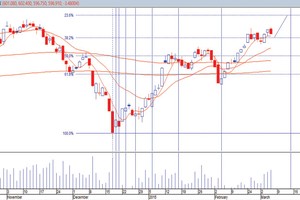 Dòng tiền đầu cơ đang quay trở lại