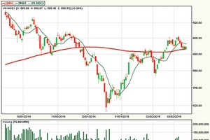 Dõi theo “hành tung” khối ngoại