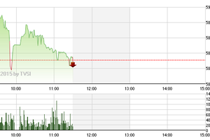 Phiên giao dịch sáng 12/3: Đại gia giữ nhịp