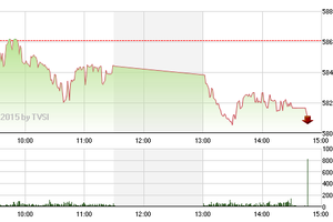 Phiên giao dịch chiều 16/3: Bán vội?