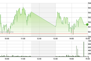 Phiên giao dịch chiều 17/3: Chưa dám liều