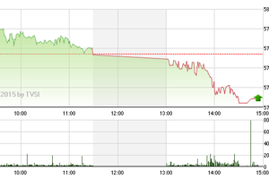 Phiên giao dịch chiều 23/3: Một cánh én không làm nên mùa Xuân 