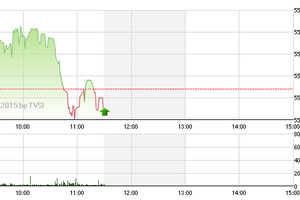 Phiên giao dịch sáng 30/3: Chim sợ cành cong