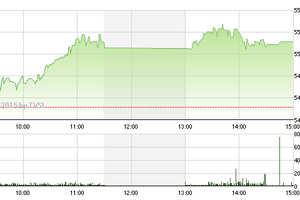 Phiên giao dịch chiều 31/3: Tăng trong nghi ngờ