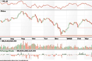 Đồ thị kỹ thuật theo ngày của chỉ số VN-Index (Nguồn: ACBS)