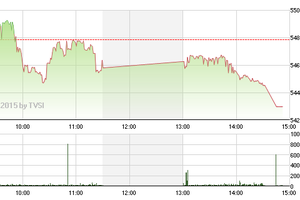 Phiên giao dịch chiều 6/4: Gục ngã