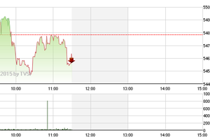 Phiên giao dịch sáng 6/4: Khúc hát ru dễ chịu