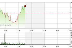Phiên giao dịch sáng 7/4: Tiền vẫn đang rình rập