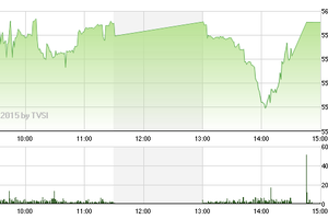 Phiên giao dịch chiều 13/4: Thót tim