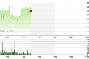 Phiên giao dịch sáng 13/4: Chạy đà tốt 
